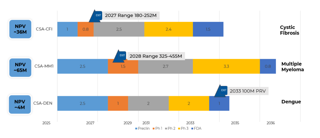 Kinnear Pharma Development Pipeline